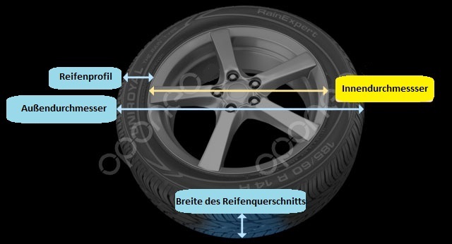 Reifengröße – wie soll man die richtige finden? » Oponeo.de